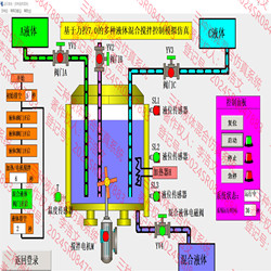 Force Control Simulation of Multiple Liquid Mixing Device Control Configurations, Three Liquid Mixing Force Control Systems