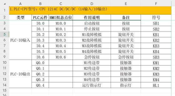 Tia Portal Simulation Four-Section Conveyor Belt Tia Portal Plc Program Conveyor Start-Stop Configuration Simulation Wenhao Design Store
