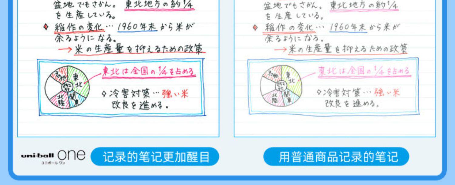 Для ядра 日本uni三菱笔芯小浓芯中性笔笔芯umr-05s替芯学生用适用umn-s