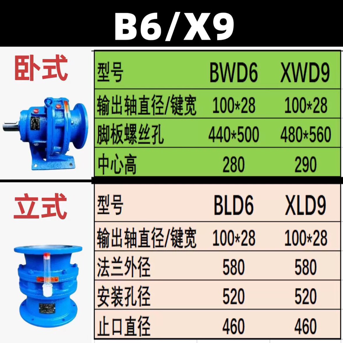 Cycloidal needle wheel reducer BLD6-17-23-29-35-43-59-71-87-15KW-Taobao