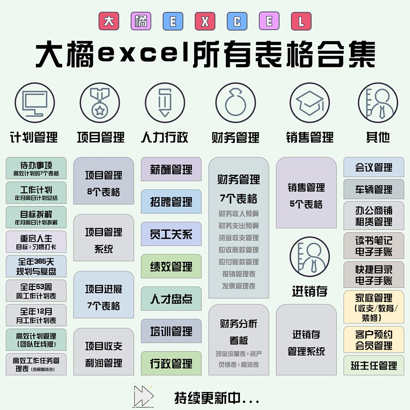 Daju Excel-Store: Overview of All the Spreadsheets Currently Available in the Store