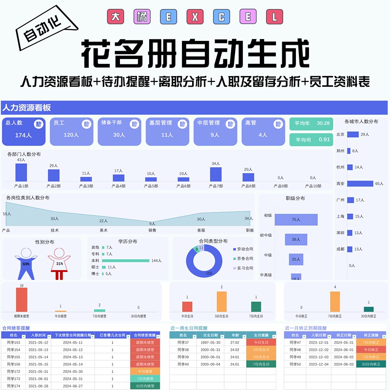 Big Orange Excel - Employee Roster/Human Resources Dashboard/Entry and Exit Analysis/Form Excel