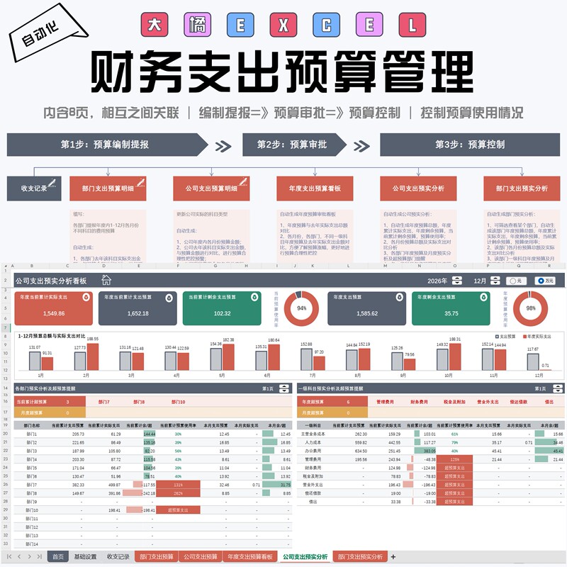 Dajue Excel-Financial Management-Financial Cost Budget Management Form (Budget Control/Pre-Actual Analysis)