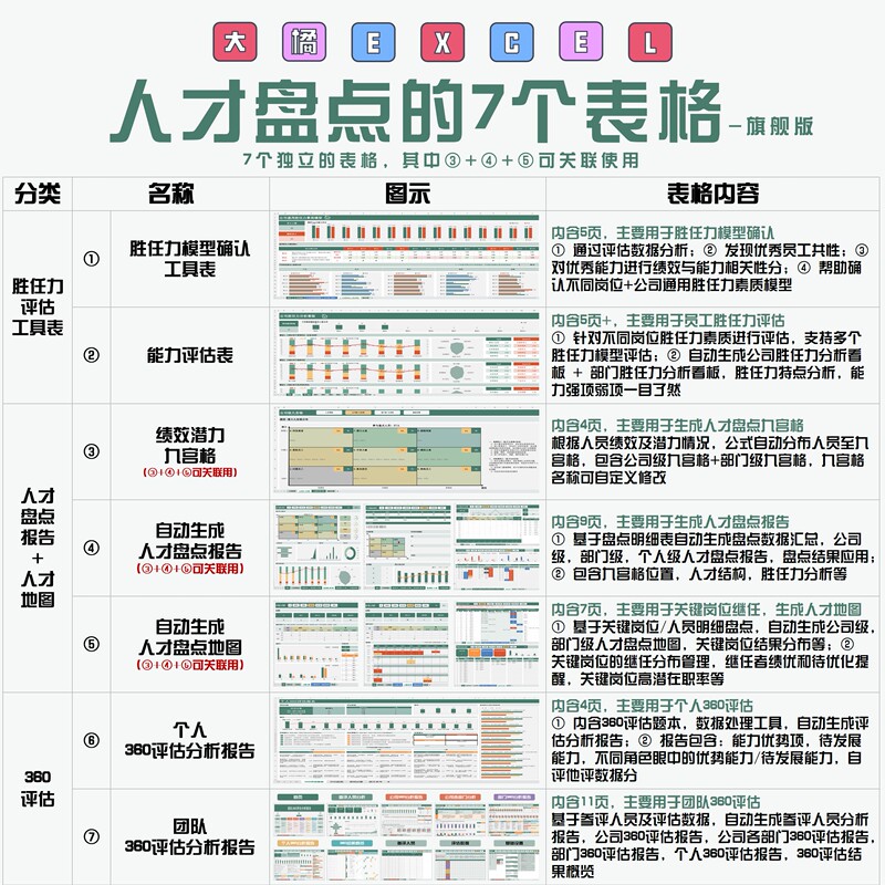 Big Orange Excel - 7 Templates for Talent Inventory (Talent Inventory Excel Templates) Big Orange Excel - 7 Templates for Talent Inventory (Talent Inventory Excel Templates)