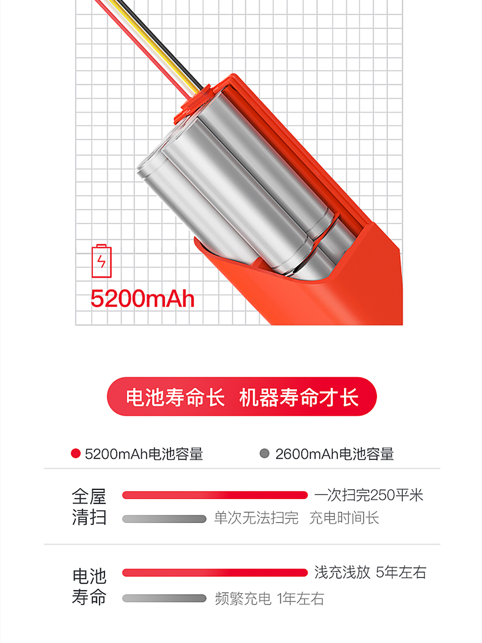 [Tự vận hành] robot quét đá nhà máy hút bụi tự động thông minh quét một robot - Robot hút bụi máy hút bụi xiaomi deerma