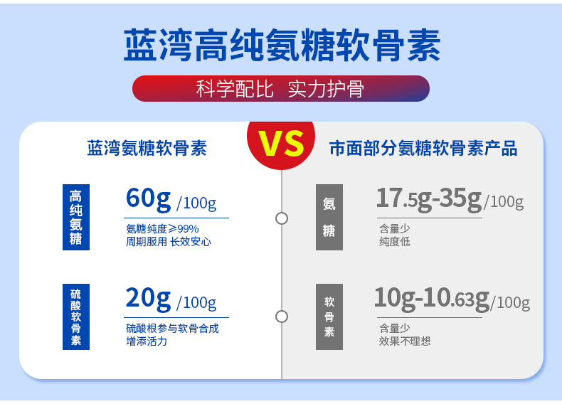 蓝湾牌氨糖润节牌氨糖软骨素胶囊