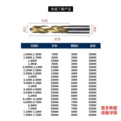Японское длинное металлическое высокоскоростное сверло, Вольфрамовая сталь, Германия