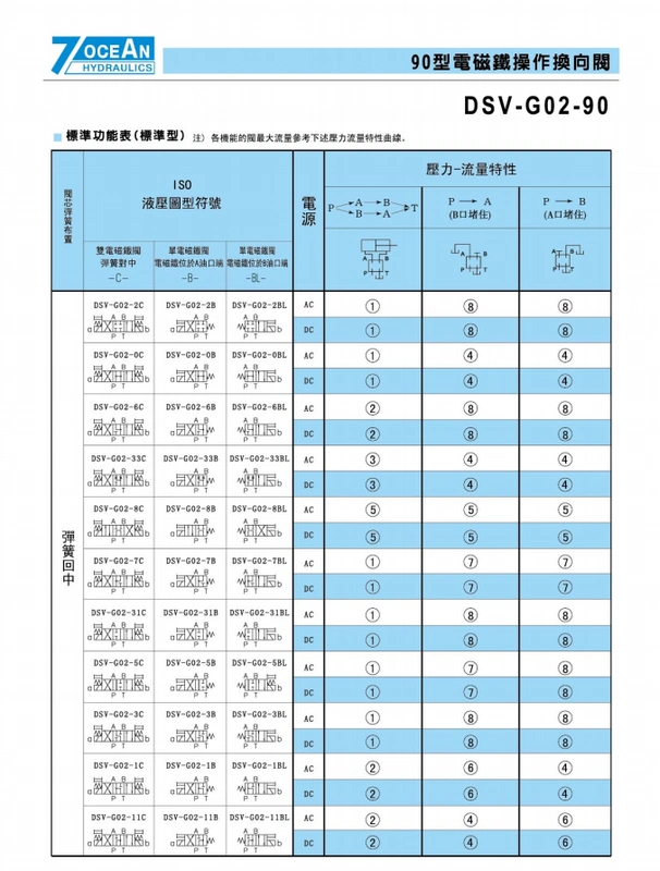 Van định hướng điện từ 7OCEAN Seven Oceans DSD-G02-2C/6C/2N/2A/DSD-8C-DC24-90 của Đài Loan van gat tay thuy luc van điện từ thủy lực