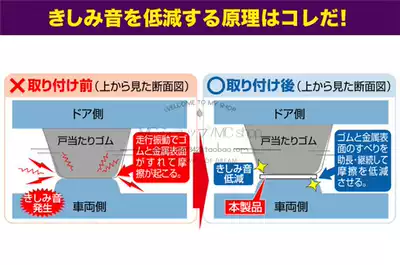 Japan Silent Plan 2677 Door Anti-Friction Silent Gasket Door Buffer Silent Gasket