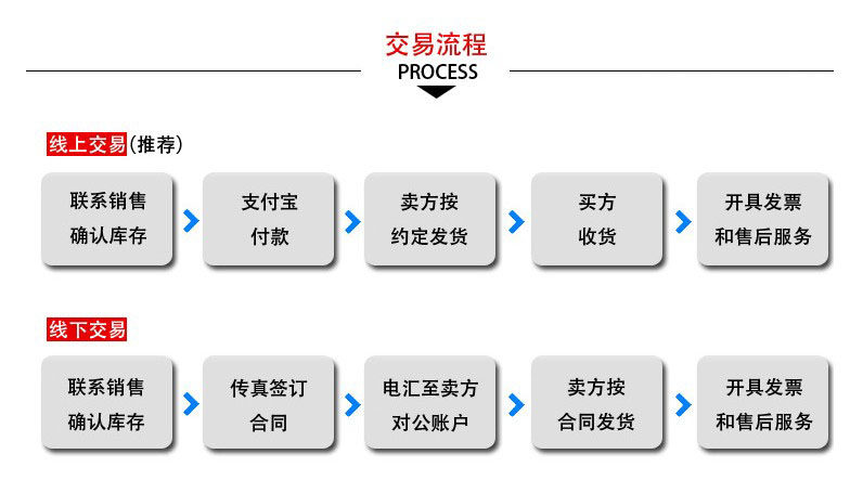 Дюбеля пластиковые 现货poe三井化学df610 透明增韧级医用级电线电缆级pp改性添加剂