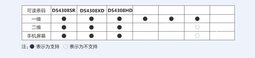 Máy quét mã QR HD Zebra DS4308SR Máy quét mã vạch chính xác Mã mật độ cao Mã quét mã QR - Thiết bị mua / quét mã vạch