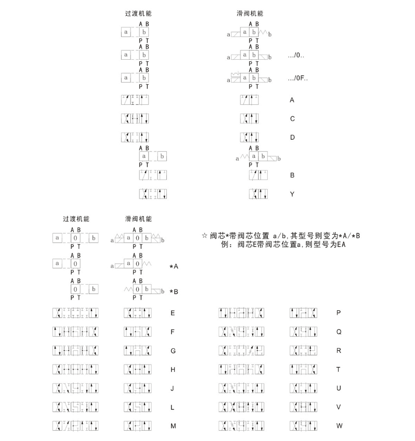 Van điện từ thủy lực 4WE6E 4WE6J 4WE6H 4WE6L 4WE6M 4WE6Y 4WE6F 4WE6D 6C