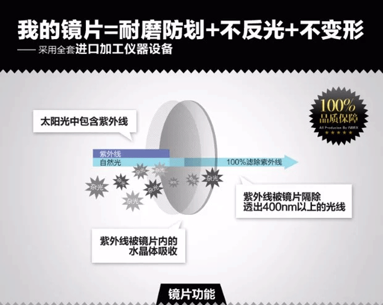 Weashing Beifen Ống kính Aspherical Bảo vệ Bức xạ Kính cận thị Blu-ray Kính cứng Học sinh Đặc biệt kính gentle monster