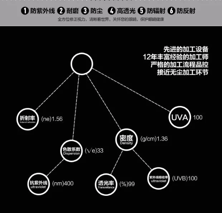 Weashing Beifen Ống kính Aspherical Bảo vệ Bức xạ Kính cận thị Blu-ray Kính cứng Học sinh Đặc biệt kính gentle monster