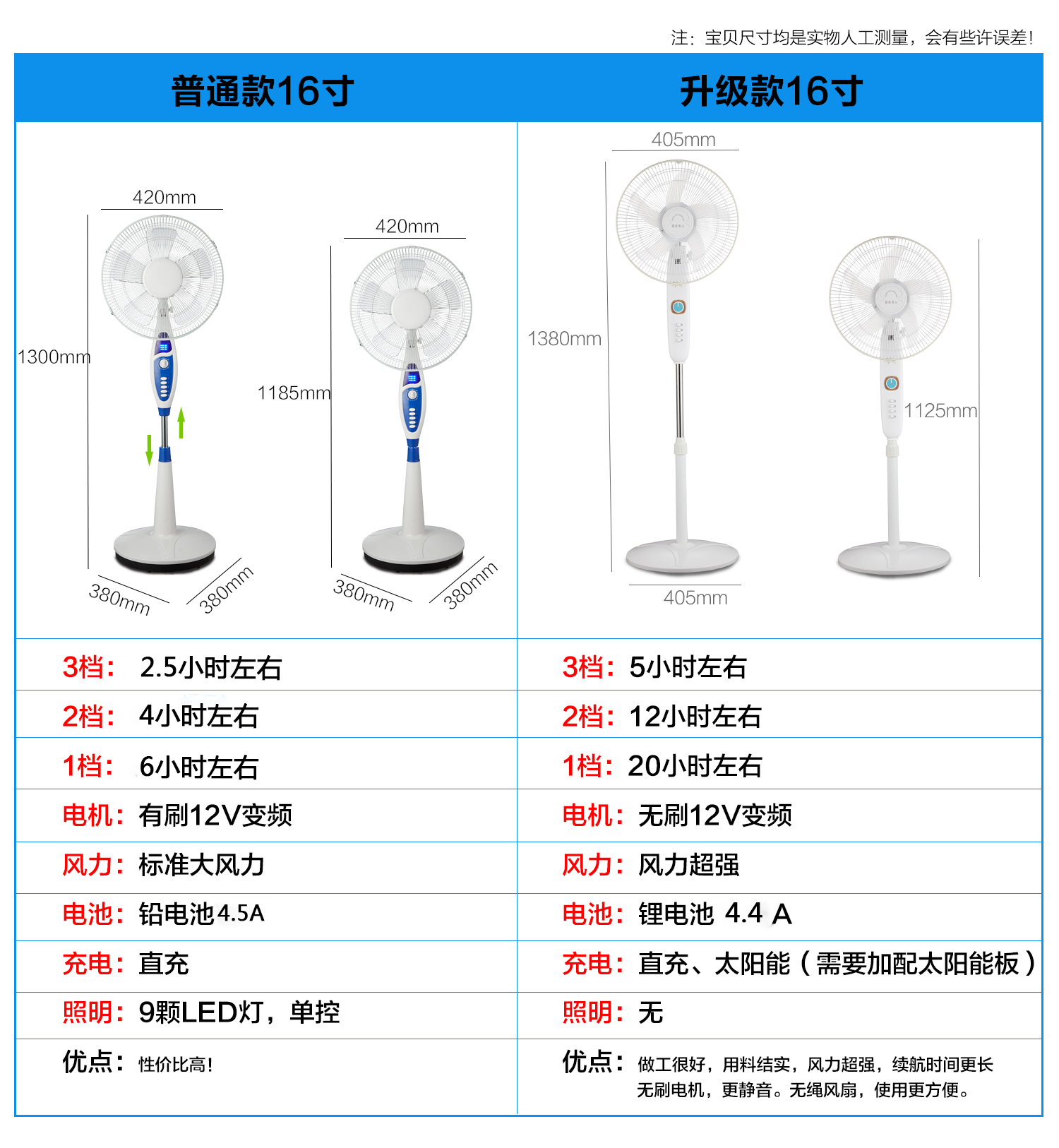 quạt điện máy chợ lớn Sống trong thế giới pin quạt sàn 16 inch quạt sạc gió Lớn hộ gia đình có thể sạc điện mất điện quạt ngoài trời - Quạt điện các loại quạt