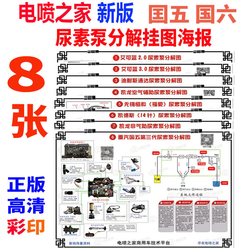 New Country Five Urea Pump Maintenance Map Breakdown Wall Map Stickup to Poster Electric Spray Home HD Genuine 8 Zhang