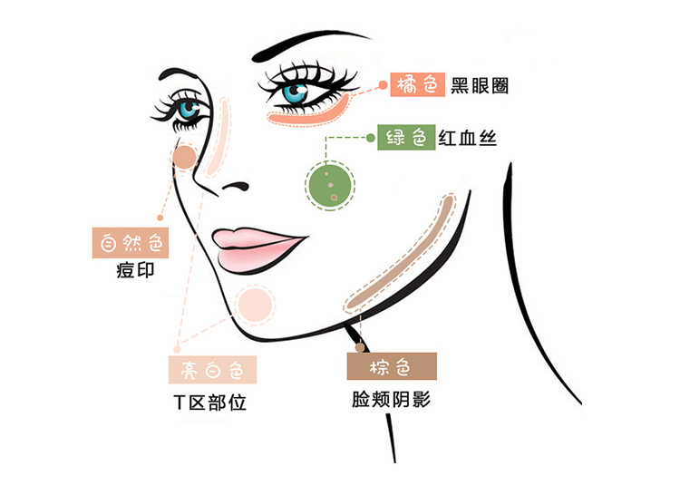 Spot Đức Catrice che mắt và môi cơ bản túi mắt đốm quầng thâm 5 khả năng sửa chữa che khuyết điểm năm màu kem che khuyết điểm loreal