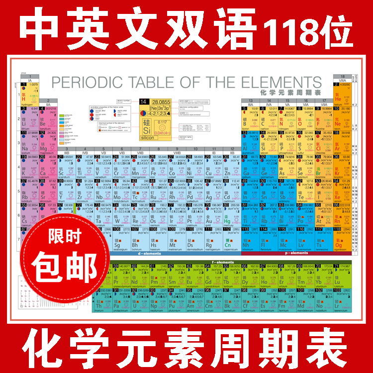 Periodic Table Wall Chart