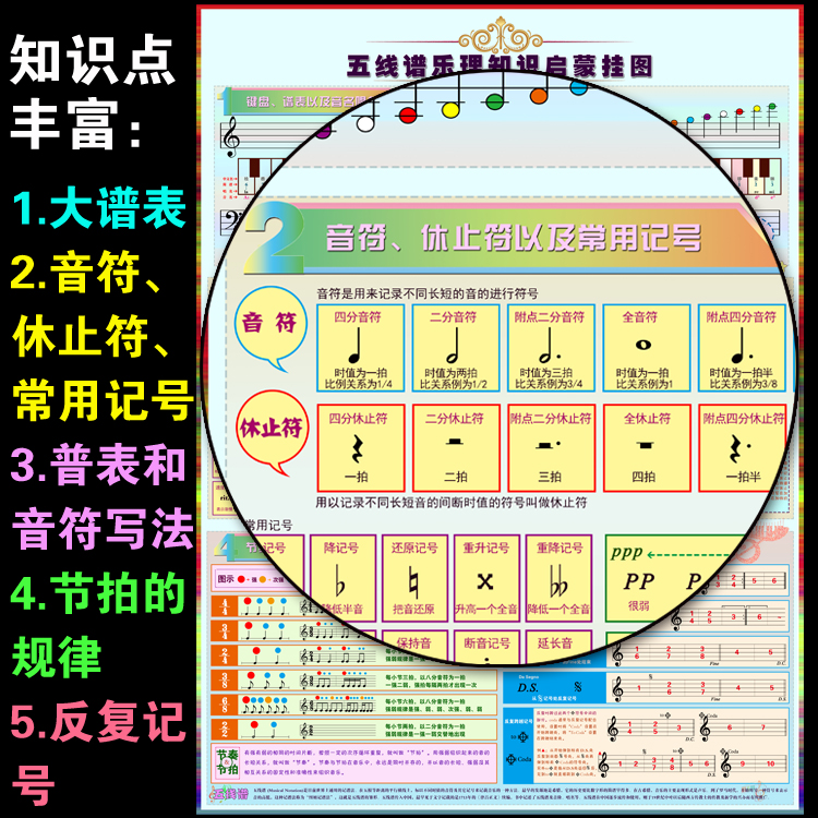 Music Theory Wall Chart