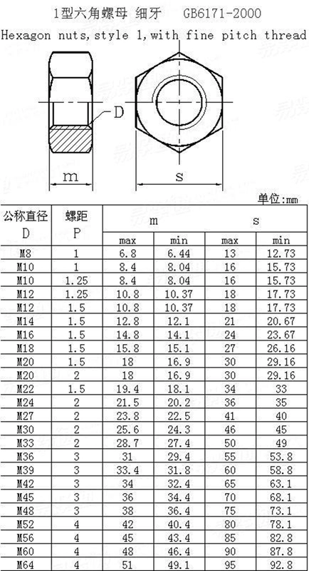 Phần cứng ốc vít hex nut 8 cấp M2 3 5 6 8 10 12 14 16 18 20 24