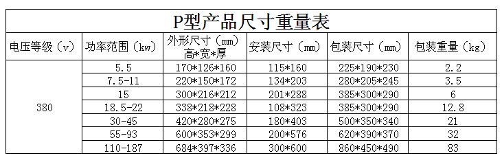  p型新尺寸重量表.jpg