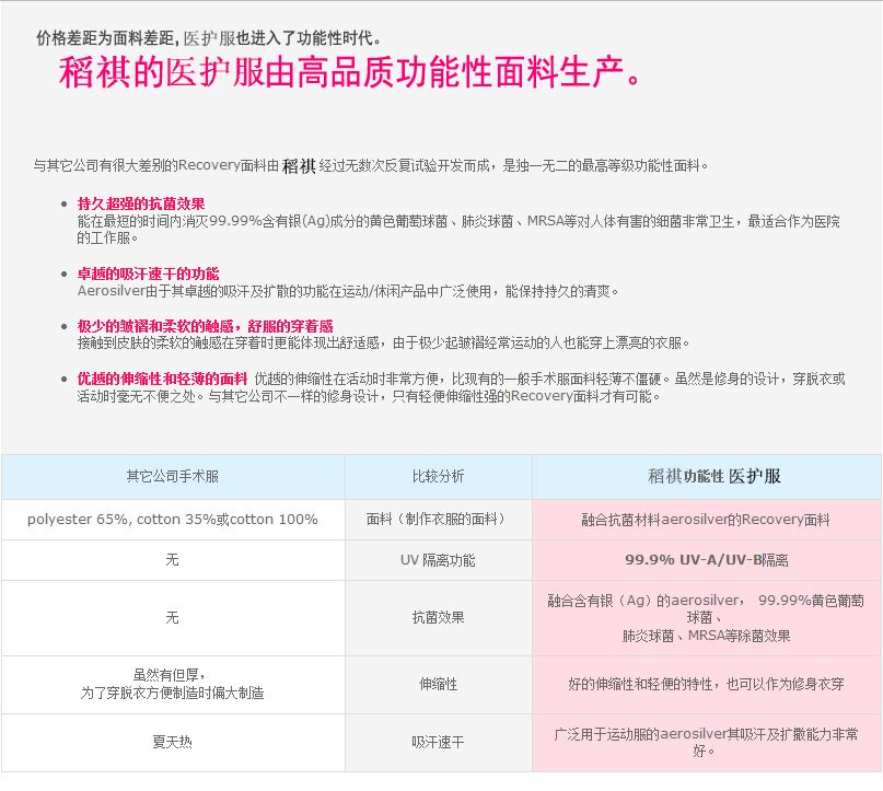 Tenue infirmière - Ref 1861408 Image 7