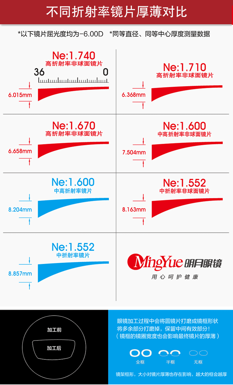 Ống kính mặt trăng sáng siêu mỏng 1.56 1.60 1.67 1.74 kính màu xanh chống cận thị kính cận thị