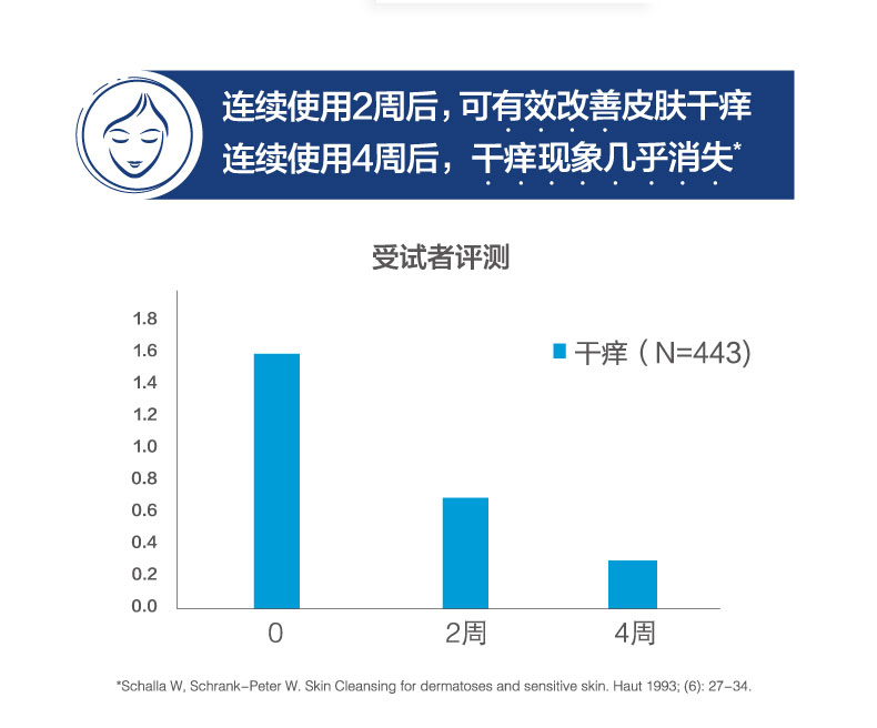 丝塔芙 温和保湿洗面奶 473ml 图6