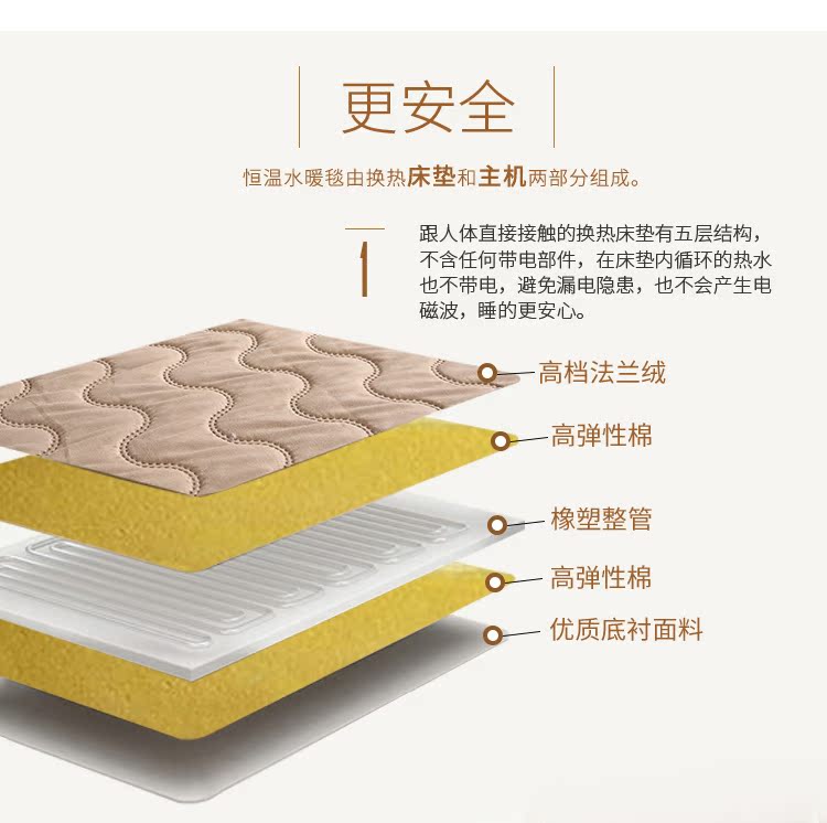 Hệ thống chăn điện đơn hoặc kép lưu thông im lặng không có bức xạ điện giường nệm thông minh điều chỉnh nhiệt kiểm soát kép - Chăn điện —