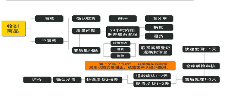Kit de réparation vélo - Ref 2317981 Image 8