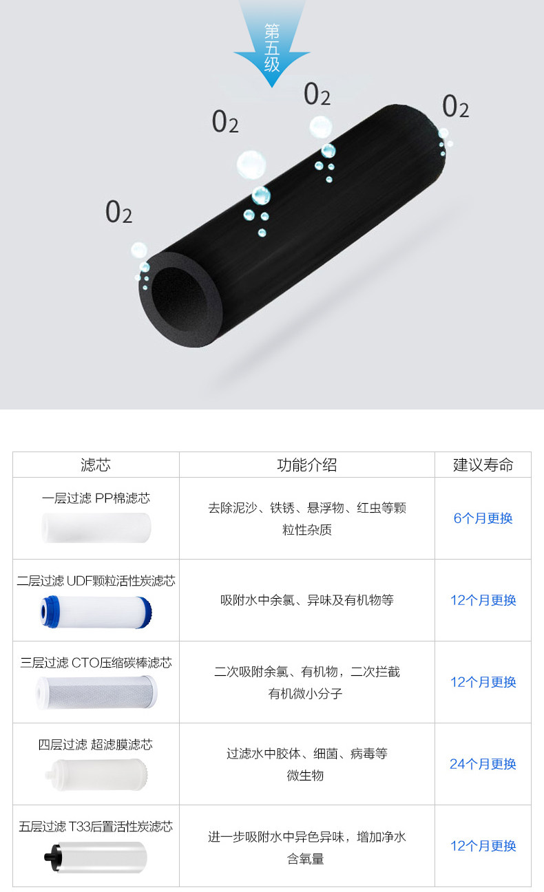 苏泊尔 5级过滤净水器 保留矿物质 送鹅颈水龙头 图7