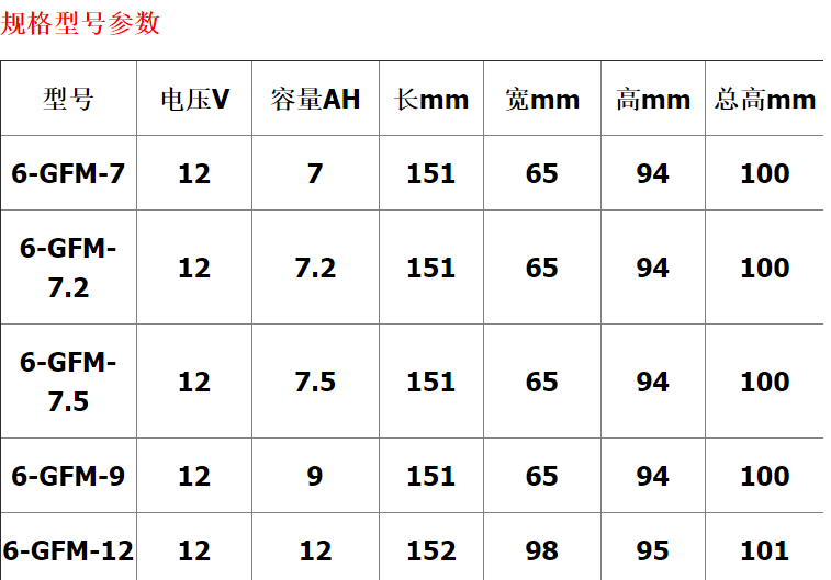 山特SAGTAR 铅酸免维护蓄电池12V38AH UPS电源专用 三年质保