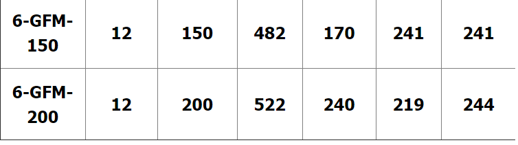 山特SAGTAR 铅酸免维护蓄电池12V38AH UPS电源专用 三年质保