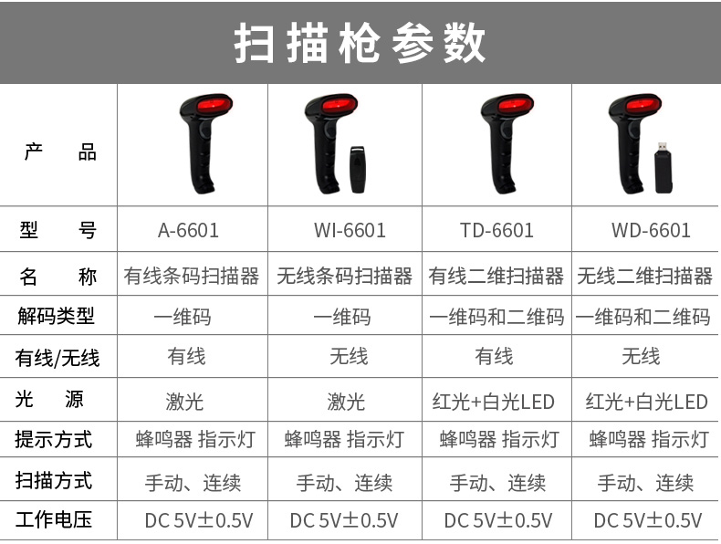 Aibo quét súng không dây quét mã vạch súng nhanh để lấy siêu thị máy tính tiền mã vạch súng có mã QR quét - Thiết bị mua / quét mã vạch