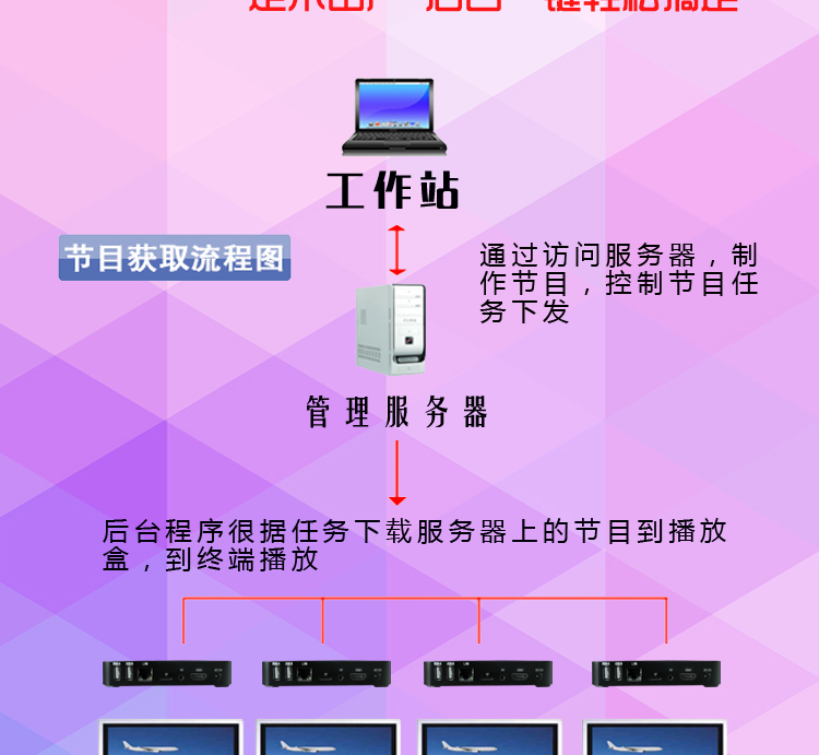 A20 Android set-top box set-top box Máy quảng cáo HD Hộp phát video video 1080 wifi xuyên tường