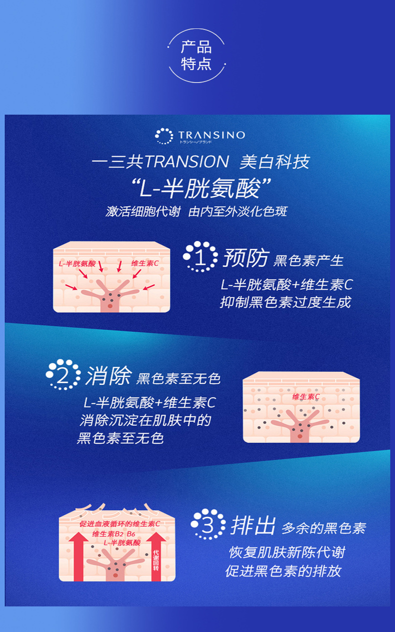 日本daiichi Sankyo第一三共transino White C Clear 美白丸1粒购买2件以上10 Off Beauty Corner 美妍角落