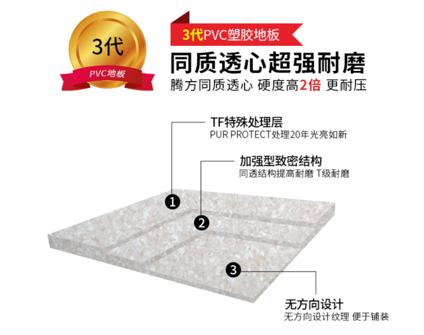 товар из китая 无方向同质透心pvc地板加厚2.0卷材地胶耐磨医院用防滑pvc地板革