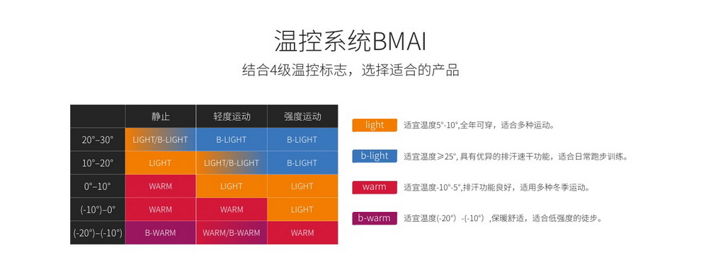 BMAI / Bimai chạy ngắn tay nam mùa hè nhanh khô áo khoác thoáng khí ẩm thấm hút áo thun thể thao nhẹ - Áo phông thể thao áo thun anta
