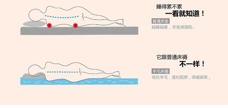 Boyang nhà dệt len ​​nệm đệm mùa hè Giường dày 1,8m được sử dụng bởi nhíp mat trong gia đình - Nệm đệm