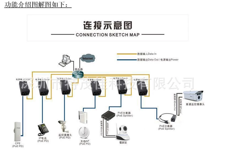 Nguồn điện 24V2A Mạng cung cấp điện POE giám sát nguồn điện Bộ chuyển đổi Enthenet POE