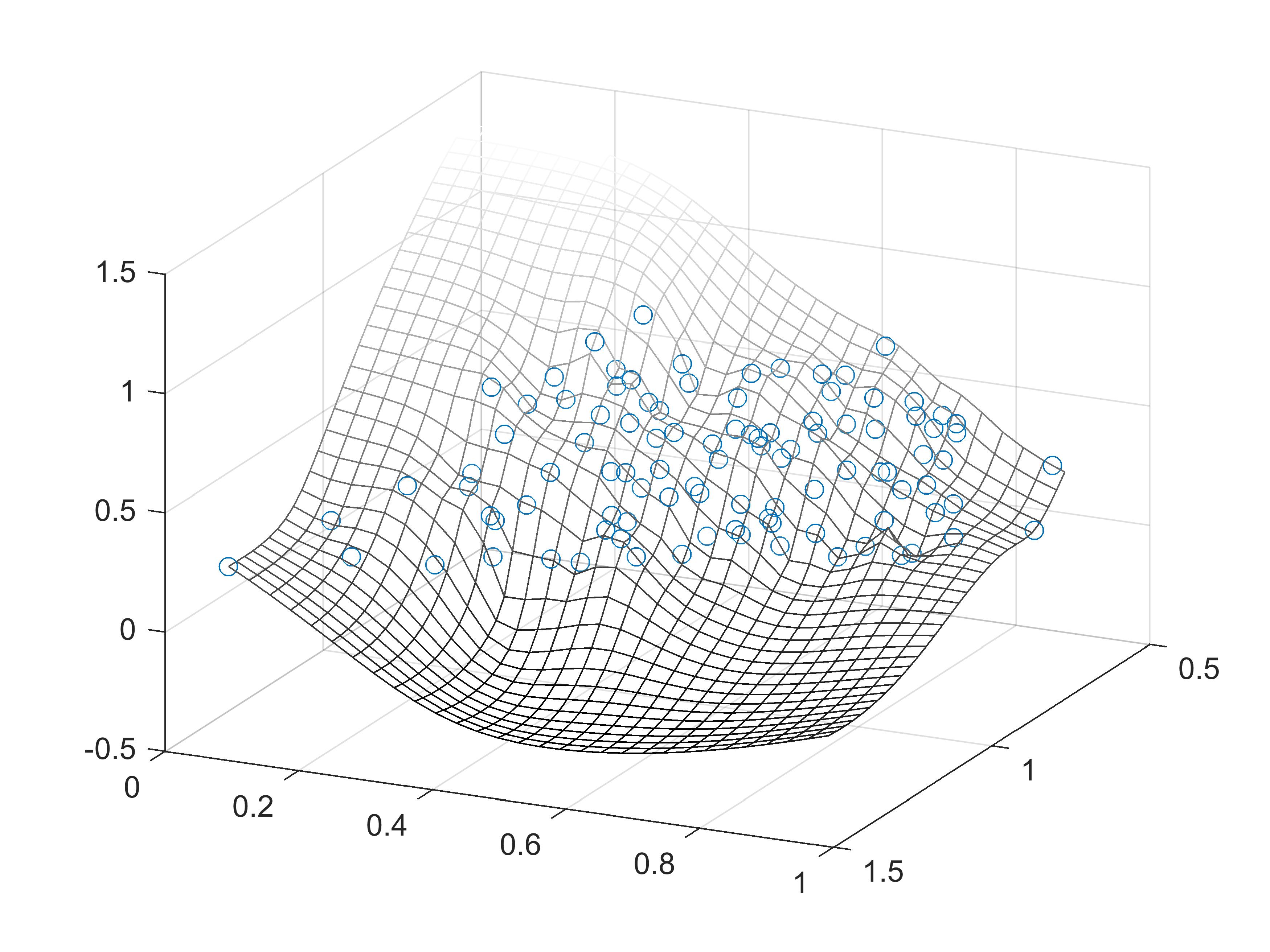 MATLAB does drawing on behalf of 3D pictures Tracing point drawing Scientific research drawing