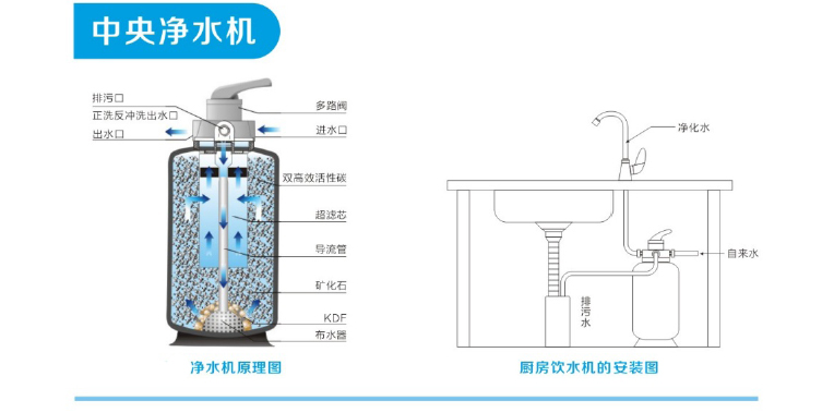 教你挑净水器,全家饮水更健康35