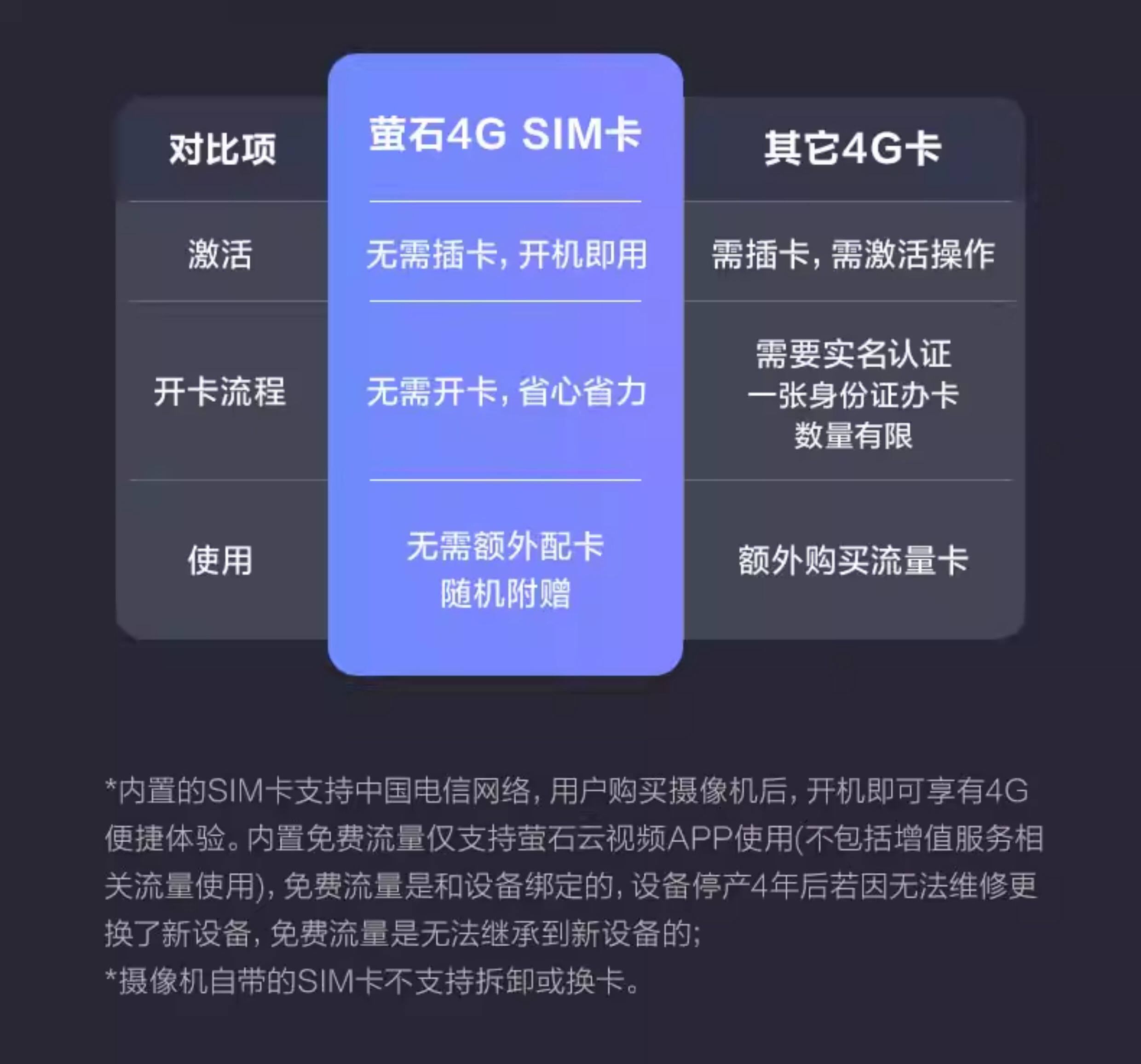 4g/5g摄像头 萤石hb90室外双摄三云台免费流量高清夜视家用无网手机远程监控4g Ezviz