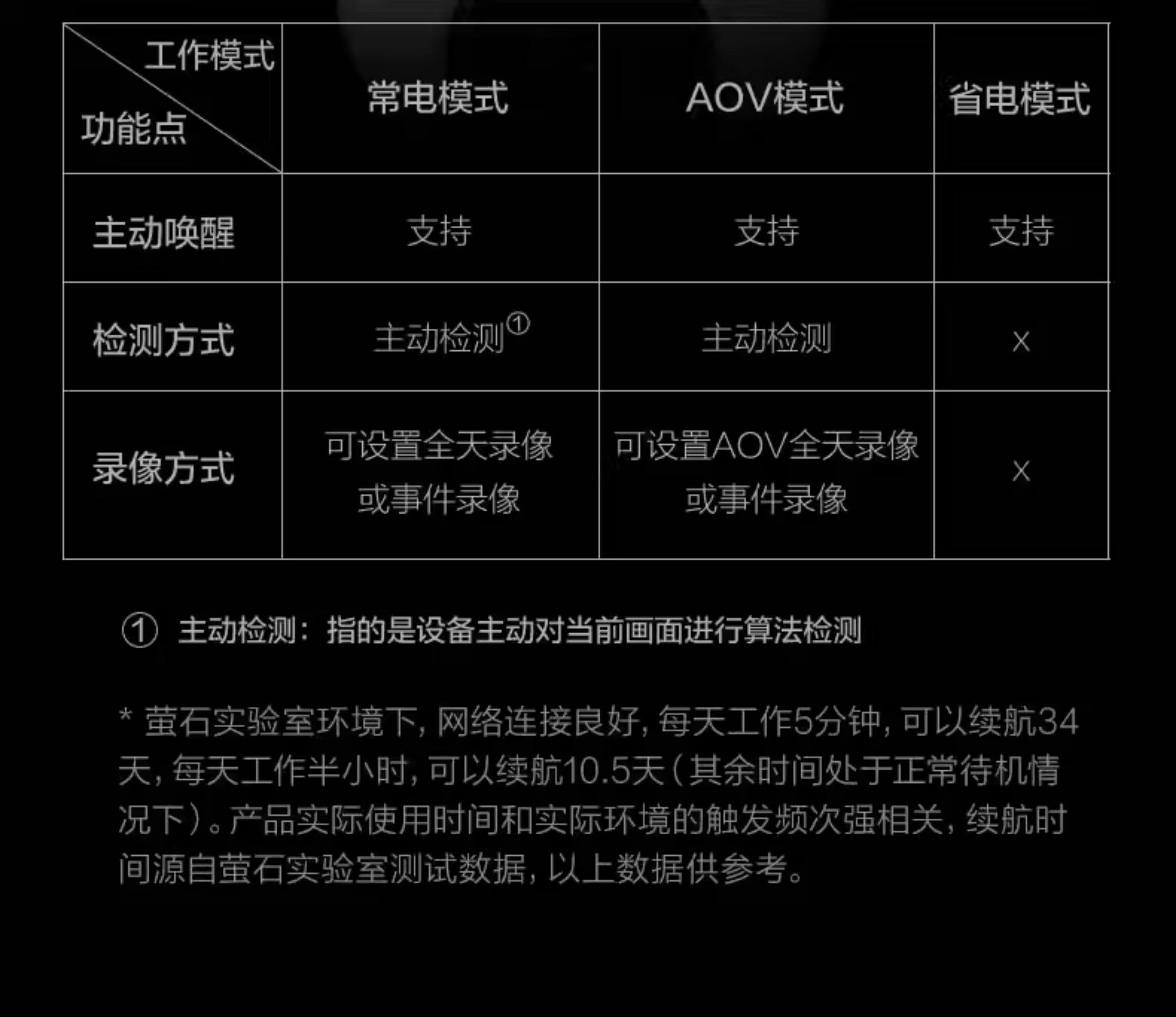 4g/5g摄像头 萤石hb90室外双摄三云台免费流量高清夜视家用无网手机远程监控4g Ezviz