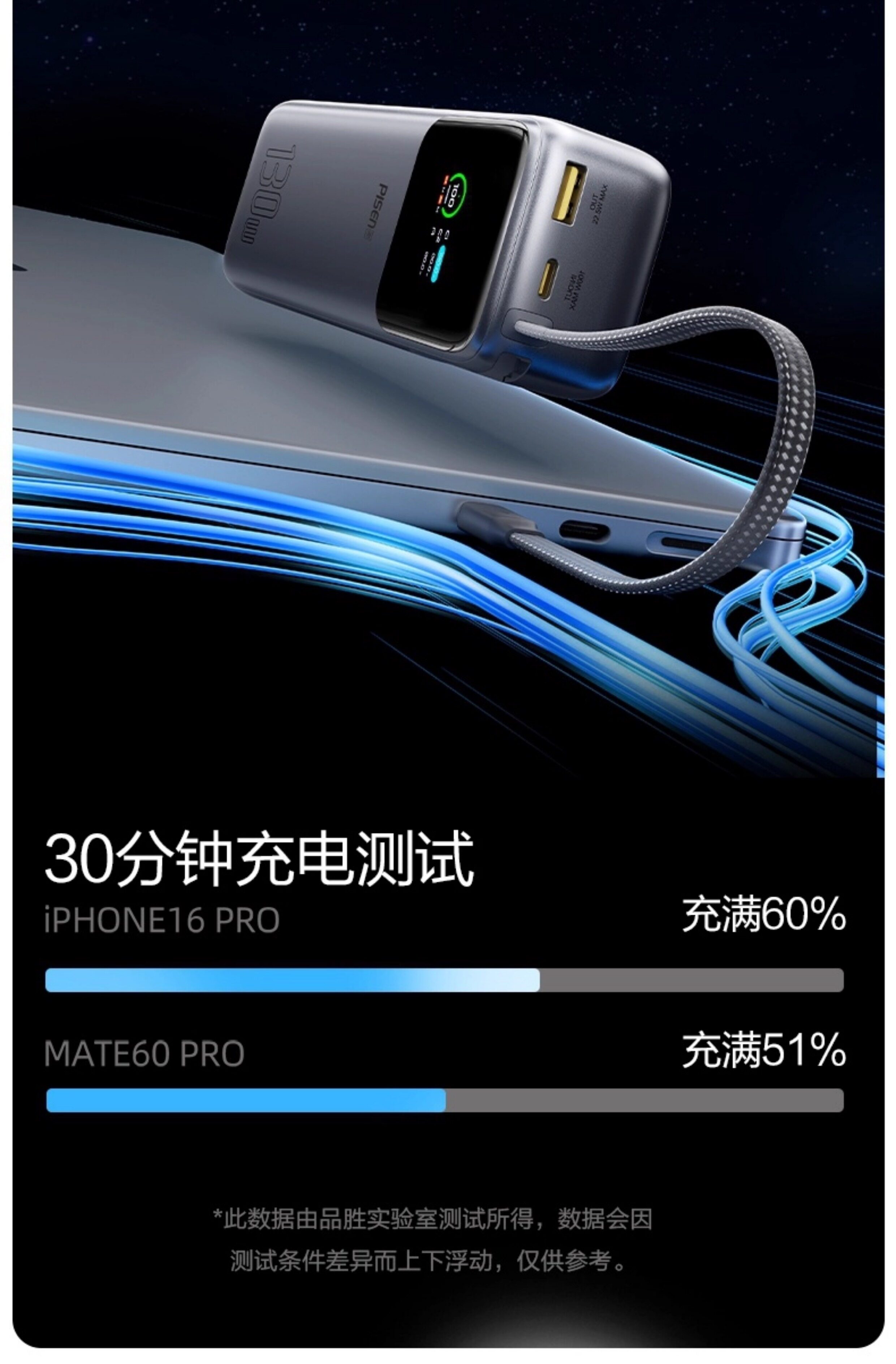 Pinsheng 130W High Capacity Fast Charging 20000mah Power Bank High Power Fast Charging Mobile Phone Computer Portable Power Supply