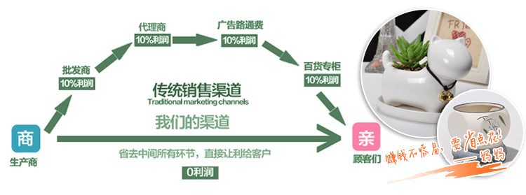 2省中间环节