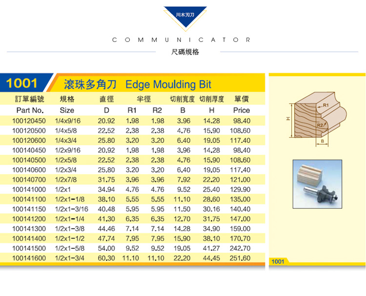 Dao gỗ Tứ Xuyên đường cong trang trí dao bóng đa dao 1/2 góc * 1/4 dao chế biến gỗ dao cắt dao thẳng 1001 - Dụng cụ cắt