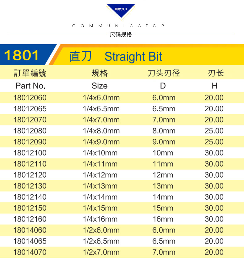 lưỡi cưa dây hợp kim Lưỡi dao Chuanmu Dao dao lớp Số dao thẳng 1 2 * 1 4 lưỡi với dao phay thẳng 1801A 	lưỡi cưa cắt gạch