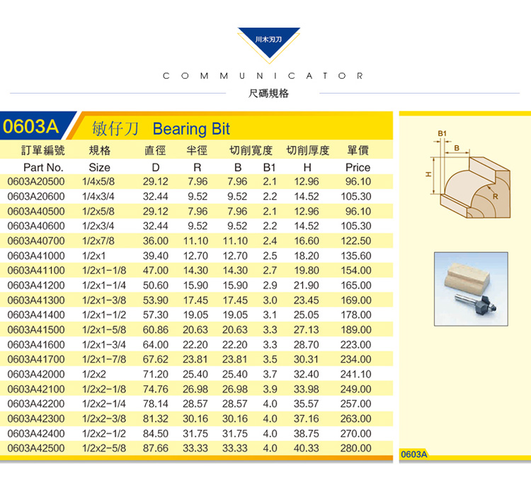 Lưỡi dao Chuanmu dao lồi bán hồ quang Dao dao Dao chế biến gỗ Công cụ cắt chuyên nghiệp dao phay 0603A lưỡi cắt nhôm makita