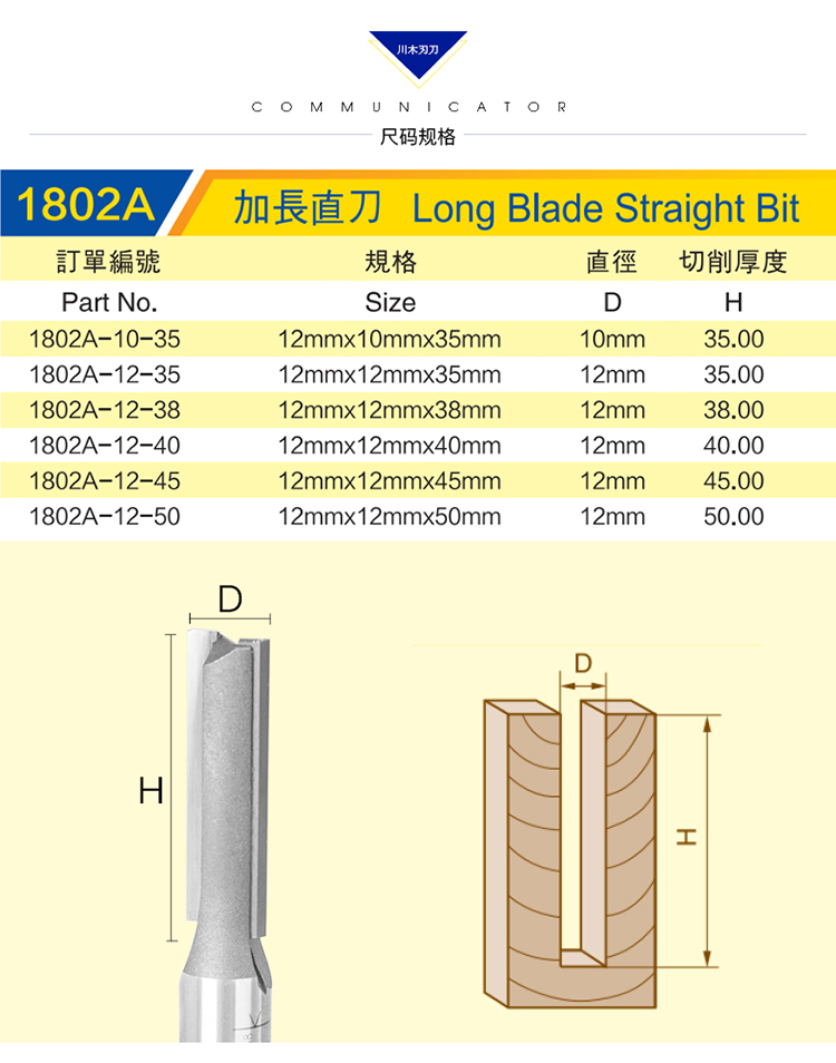 lưỡi cắt cỏ tròn Lưỡi dao Chuanmu Dao dao số lớp Dao dài thẳng 1 2 * 1 4 lưỡi với dao phay thẳng 1802A lưỡi cưa vòng cắt sắt